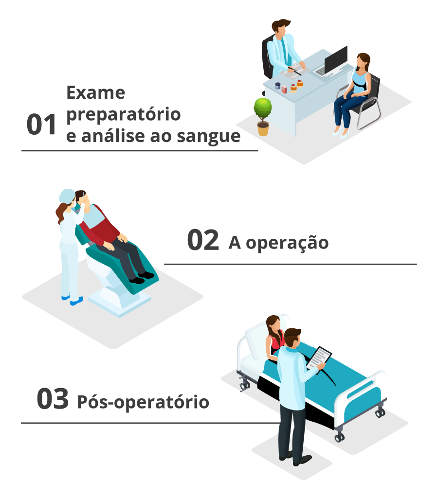 Infográfico sobre o procedimento de transplante capilar em Istambul, Turquia